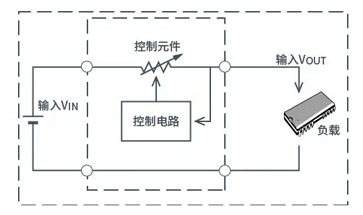 【幹貨】帶你解鎖AC／DC、DC／DC轉換器