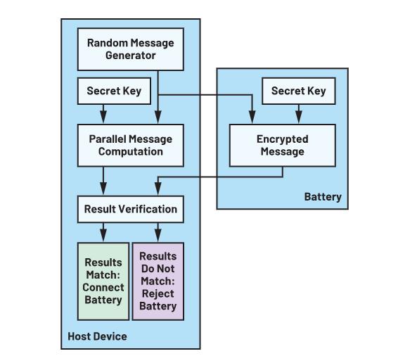 深度剖析手持設備中的電池管理對成本控製的影響