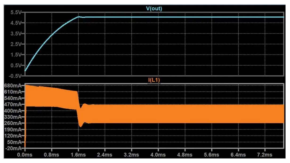 如何在沒有軟啟動方程的情況下測量和確定軟啟動時序？
