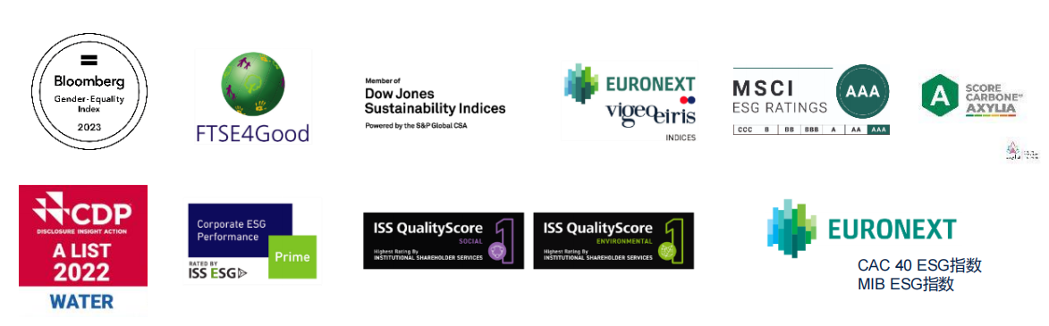 ST:不止於“芯”,半導體業如何為ESG可持續發展賦能