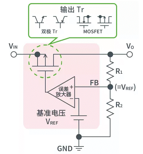 【幹貨】帶你解鎖AC／DC、DC／DC轉換器