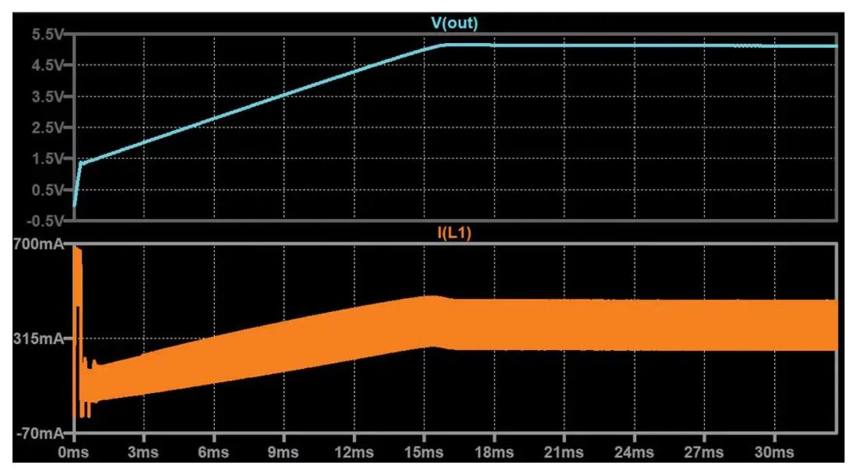 如何在沒有軟啟動方程的情況下測量和確定軟啟動時序？