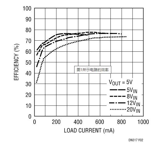 讓我們看看升壓型穩壓器是如何造就兼具升壓和降壓能力的扁平狀SEPIC的？