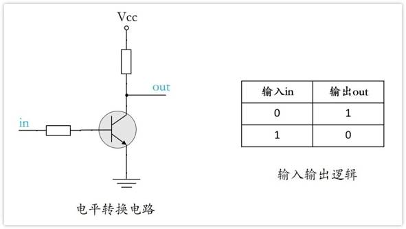 常用的三極管電路設計：電阻到底是怎麼選的？