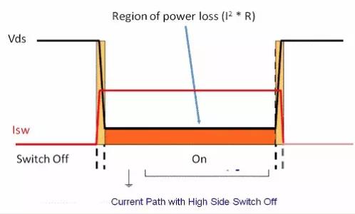 如何選擇電源係統開關控製器的 MOSFET？