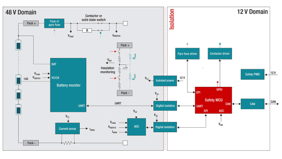 在48V係統中使用更智能的BMS以節約空間、時間和物料清單