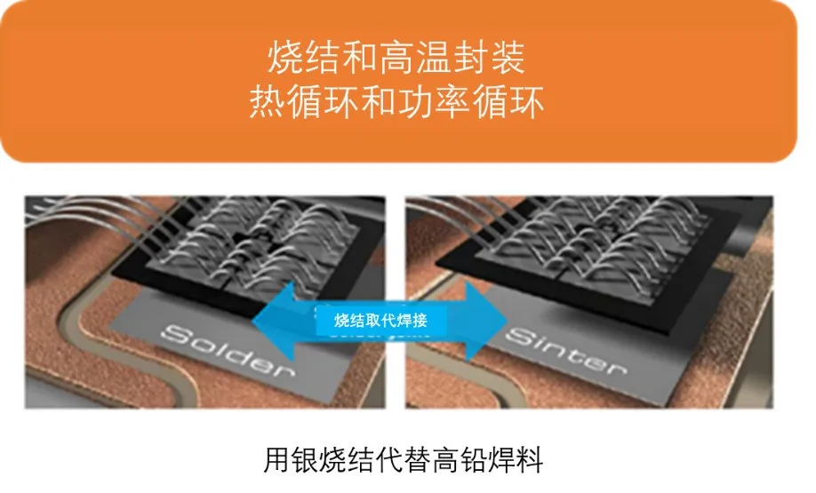 如何充分發揮碳化矽耐高溫的優勢？