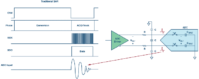 這個ADC係列可簡化驅動並拓寬ADC驅動器選擇範圍！