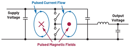 為什麼功率轉換仍然算不上大宗商品