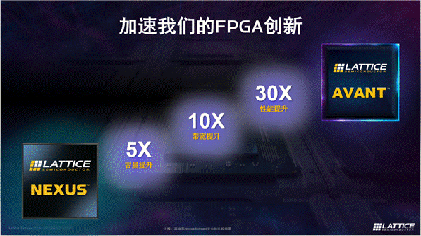 萊迪思推出Avant平台，解鎖FPGA創新新高度