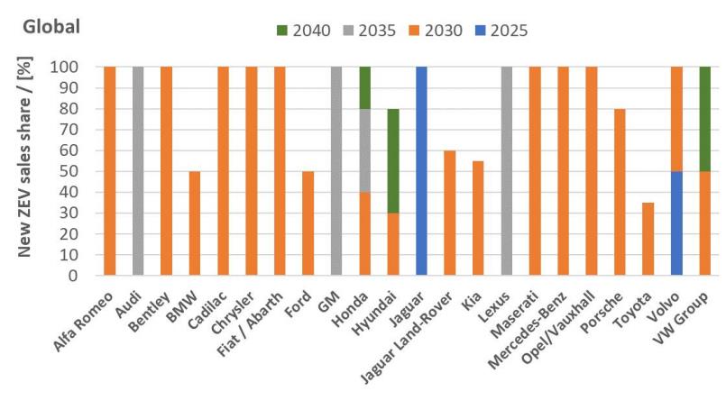 麵向高功率充放電應用的先進電動車電池熱管理技術