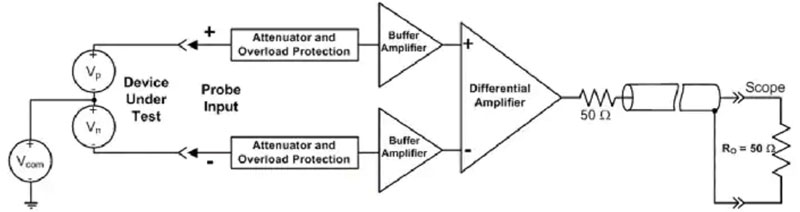 高壓差分示波器探頭有何作用？