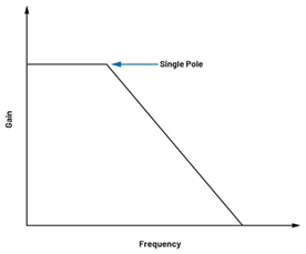為何在開關穩壓器中，電流模式控製非常重要？