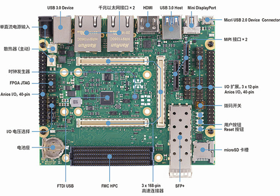 通信 | 歐洲數字信號幹擾器項目
