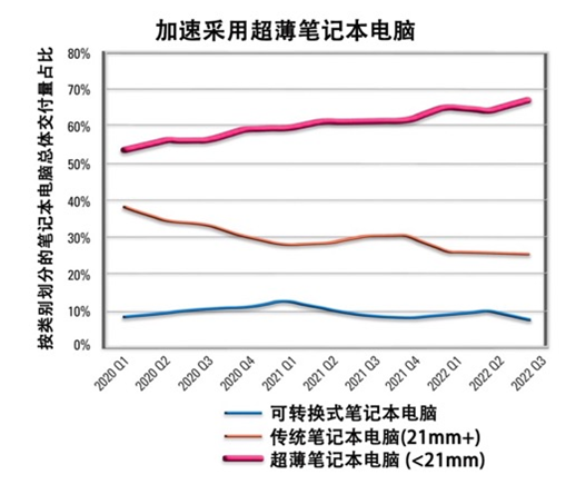 如何解決超薄筆記本電腦的音頻挑戰？