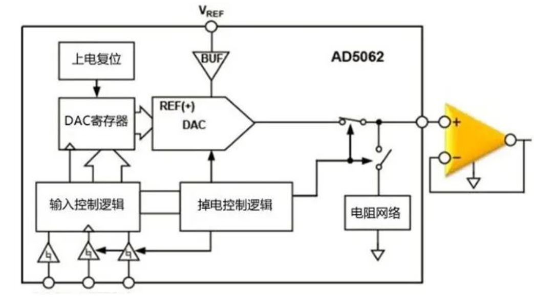 為什麼數模轉換器需要緩衝？