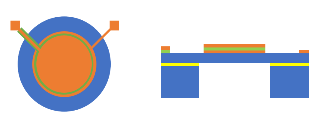 敏芯股份：基於PMUT的TOF模組方案助力智能傳感發展
