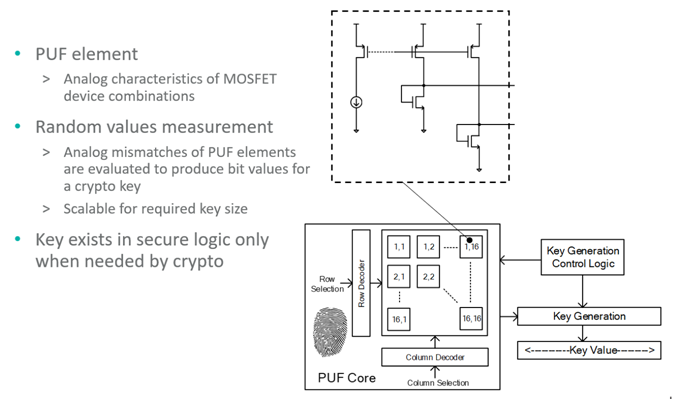 智者避危於無形，如何讓您的電子係統實現可靠的安全認證？