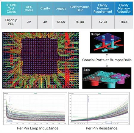 用於蜂窩式物聯網應用的多波段有源天線調諧器