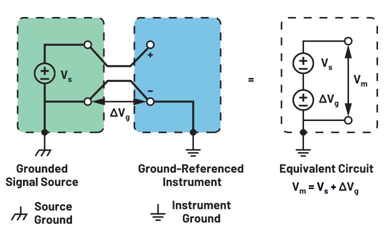 你知道嗎？隔離式DC-DC轉換無需使用光耦合器
