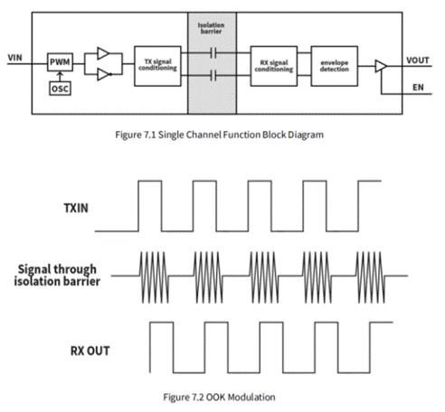 數字隔離器：係統和人身安全的隱形守護者