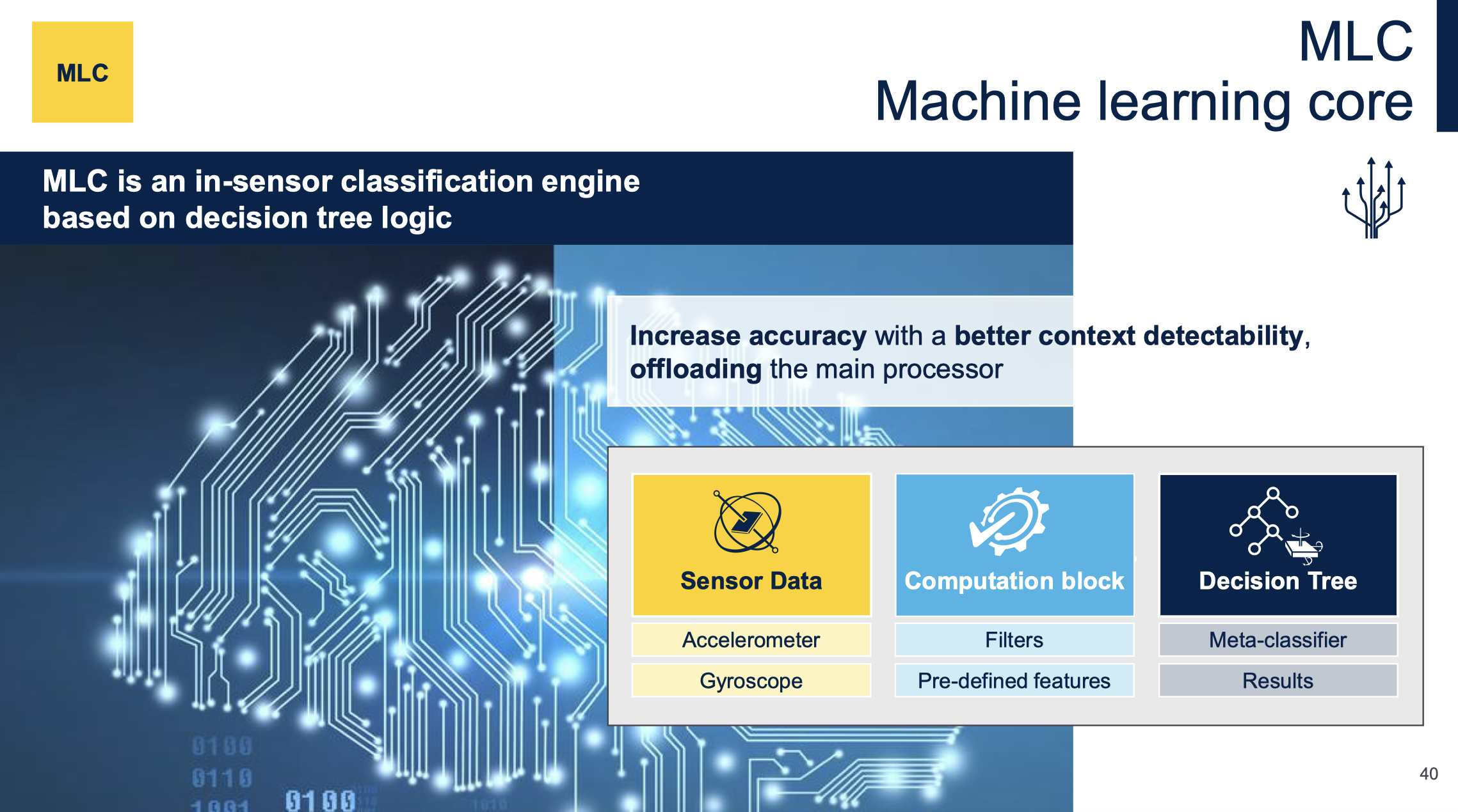 傳感器和AI相結合，ST智能傳感器助力未來可持續的虛實交融生活