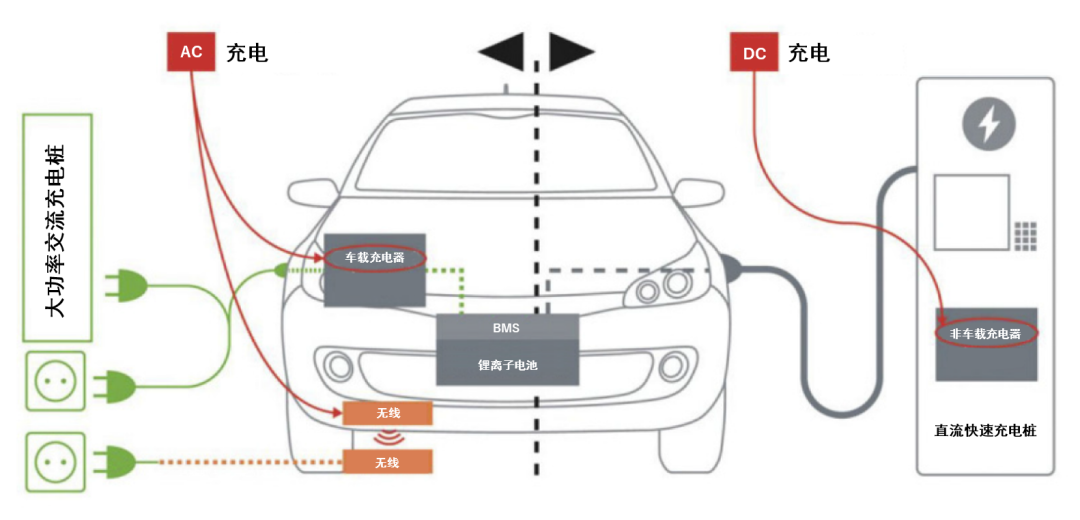 續航焦慮怎麼破？高效率直流快充方案給你新靈感