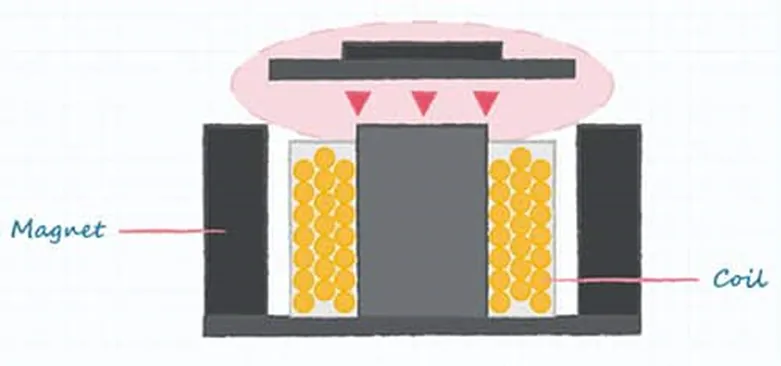 好聲音離不開好共振 為什麼？