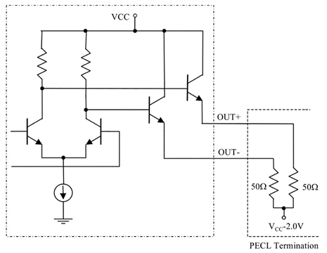 低抖動差分時鍾：賦能AI時代光網絡精準同步