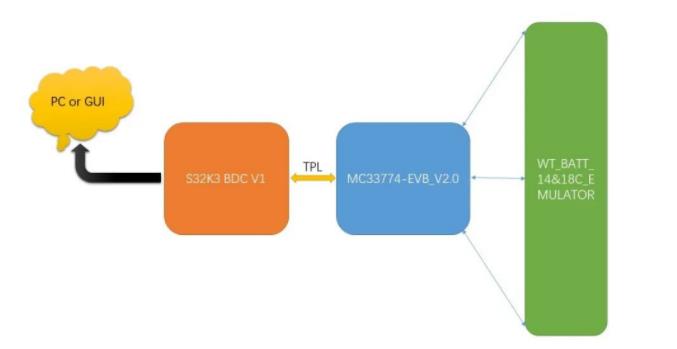 WT BMS 電池管理係統解決方案