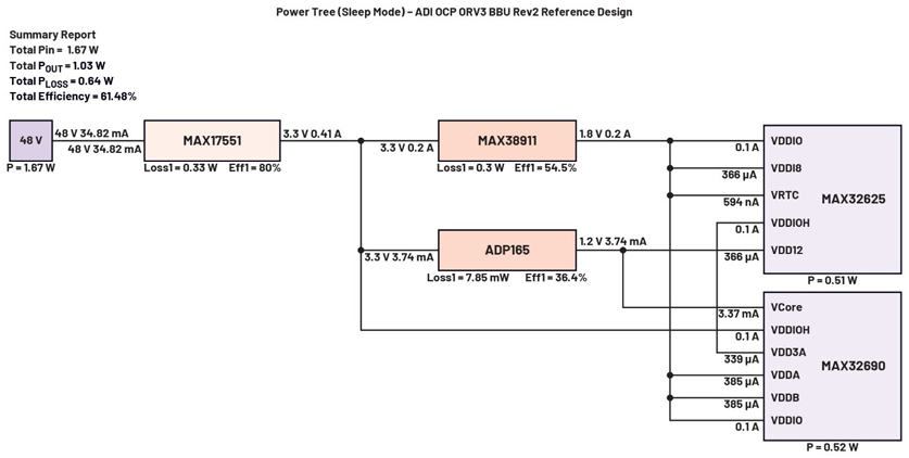 實現不間斷能源的智能備用電池第五部分：輔助電源係統