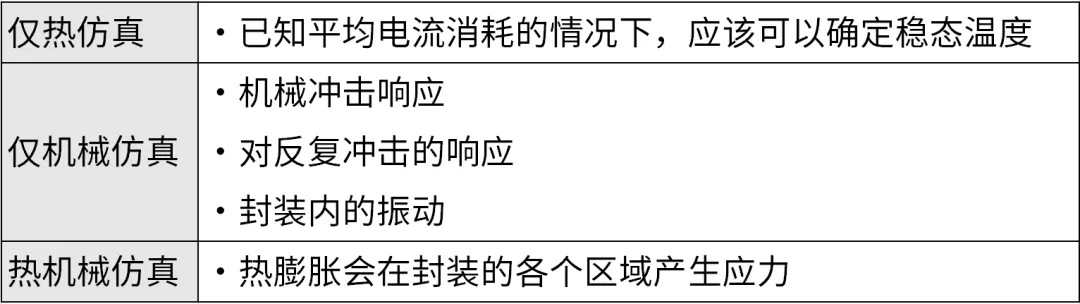 芯片封裝需要進行哪些仿真？