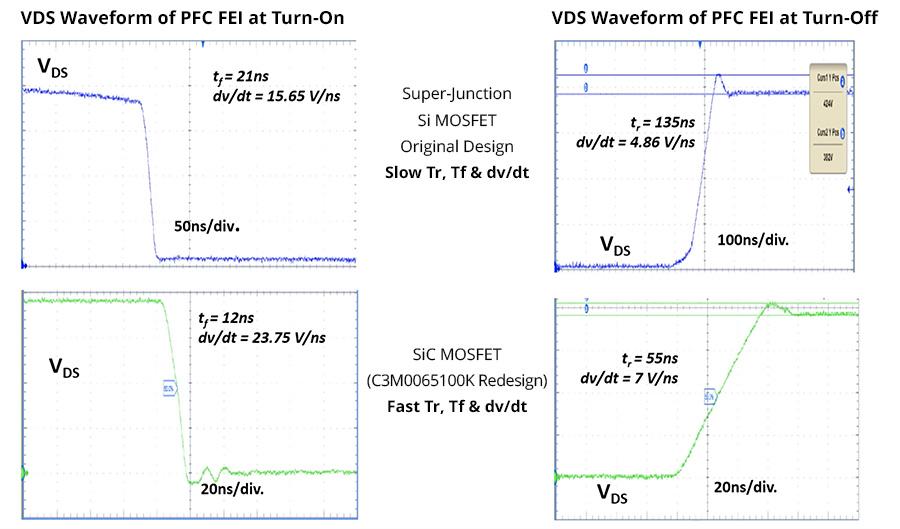 從矽到碳的跨越：EA10000電源技術路線對比與選型指南
