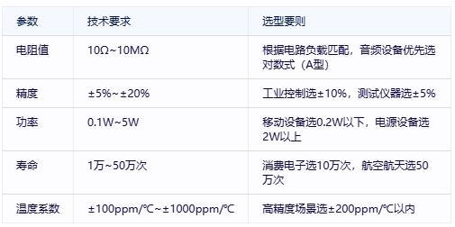 有機實心電位器選型避坑指南：國際大廠VS國產新勢力