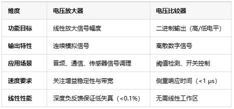 電壓放大器：定義、原理與技術應用全景解析