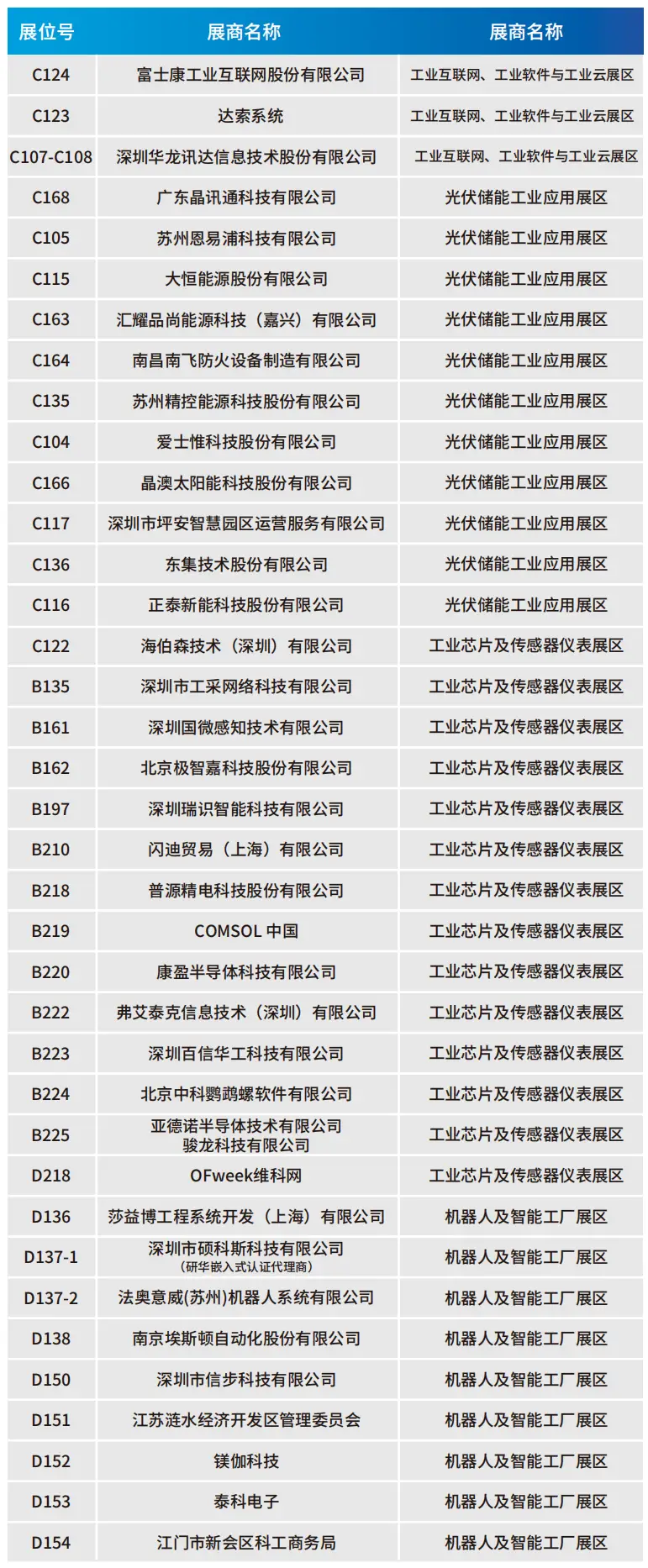 2025深圳智能工業展倒計時：華為、大族、富士康等名企齊聚（附超全參觀攻略）