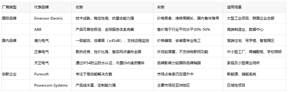 恒壓變壓器選型指南：如何平衡成本與性能？