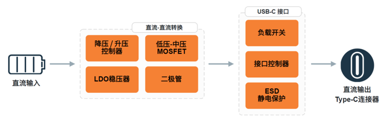 安森美新一代USB-C控製器：打造全能型充電與數據傳輸平台