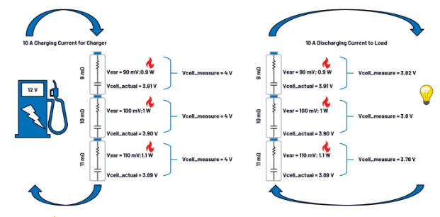 簡單製勝——第一部分：化繁為簡！BMS秉承簡單製勝原則兼顧效率與成本