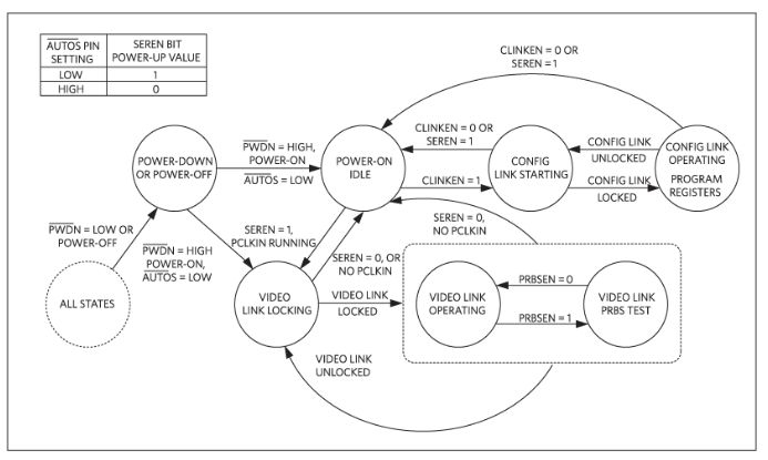 如何利用雙MCU發揮GMSL在車載係統中的全部潛能？
