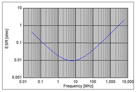 電容搞搞“振”，PDN有幫襯