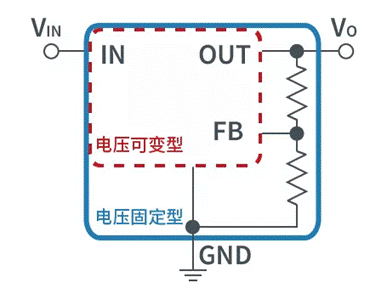 【幹貨】帶你解鎖AC／DC、DC／DC轉換器