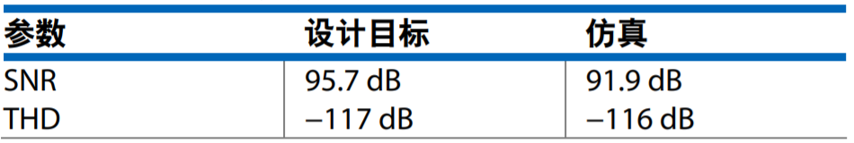 真雙極性輸入、全差分輸出ADC驅動器設計
