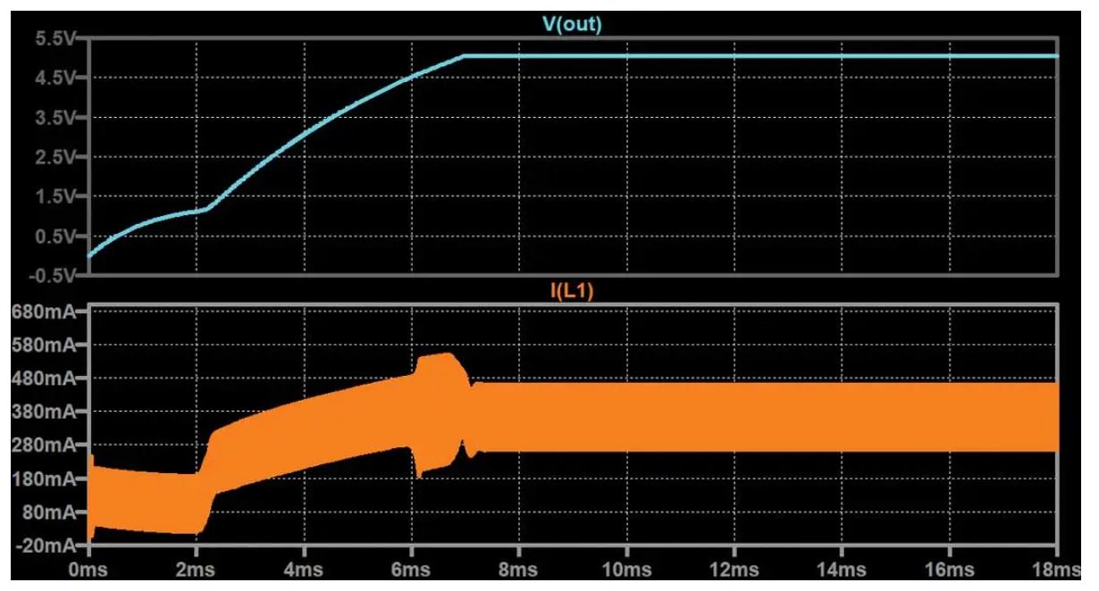 如何在沒有軟啟動方程的情況下測量和確定軟啟動時序？