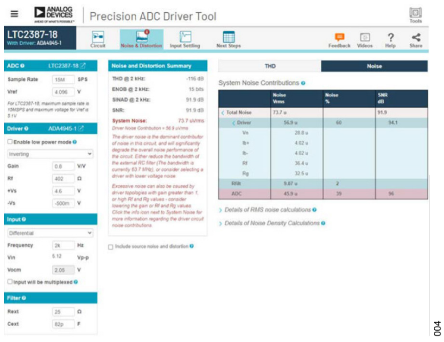 真雙極性輸入、全差分輸出ADC驅動器設計