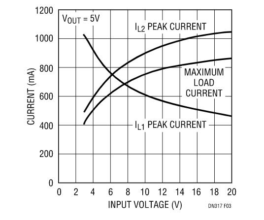 讓我們看看升壓型穩壓器是如何造就兼具升壓和降壓能力的扁平狀SEPIC的？