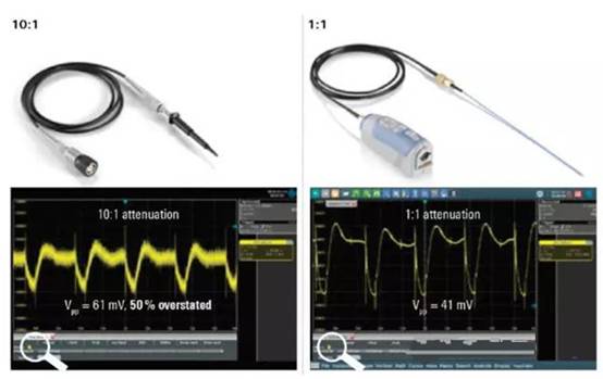 如何利用示波器精確測量電源完整性？