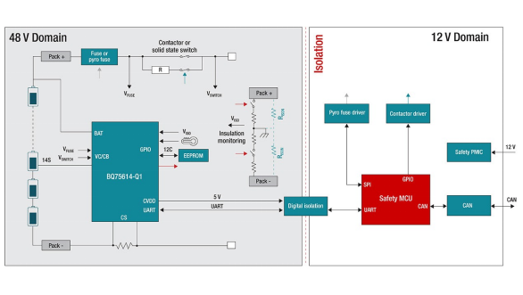 在48V係統中使用更智能的BMS以節約空間、時間和物料清單