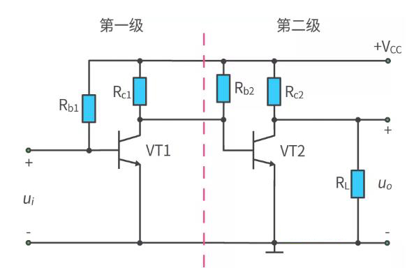 什麼是多級放大電路？