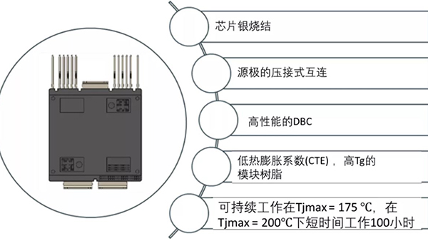 如何充分發揮碳化矽耐高溫的優勢？